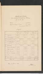 k.k. naturhistorisches Hofmuseum, Intendanzakten 1885-1896 (Hauer), Aktenzahl Z.230/1892, Seite 14